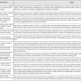 Flour, Information